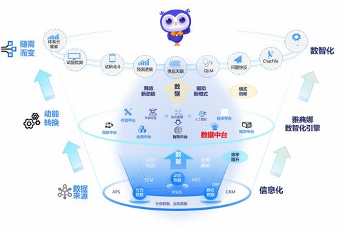 星環(huán)科技 鼎捷軟件強(qiáng)強(qiáng)聯(lián)手,共建數(shù)智制造新引擎
